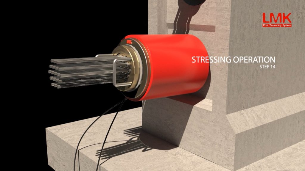 LMK Post Tensioning System
